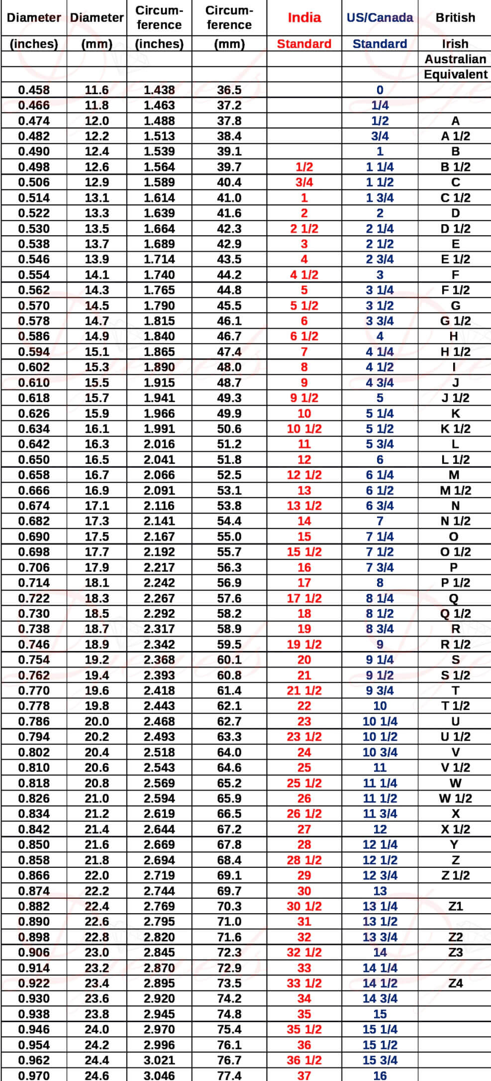 ringofchampion size chart